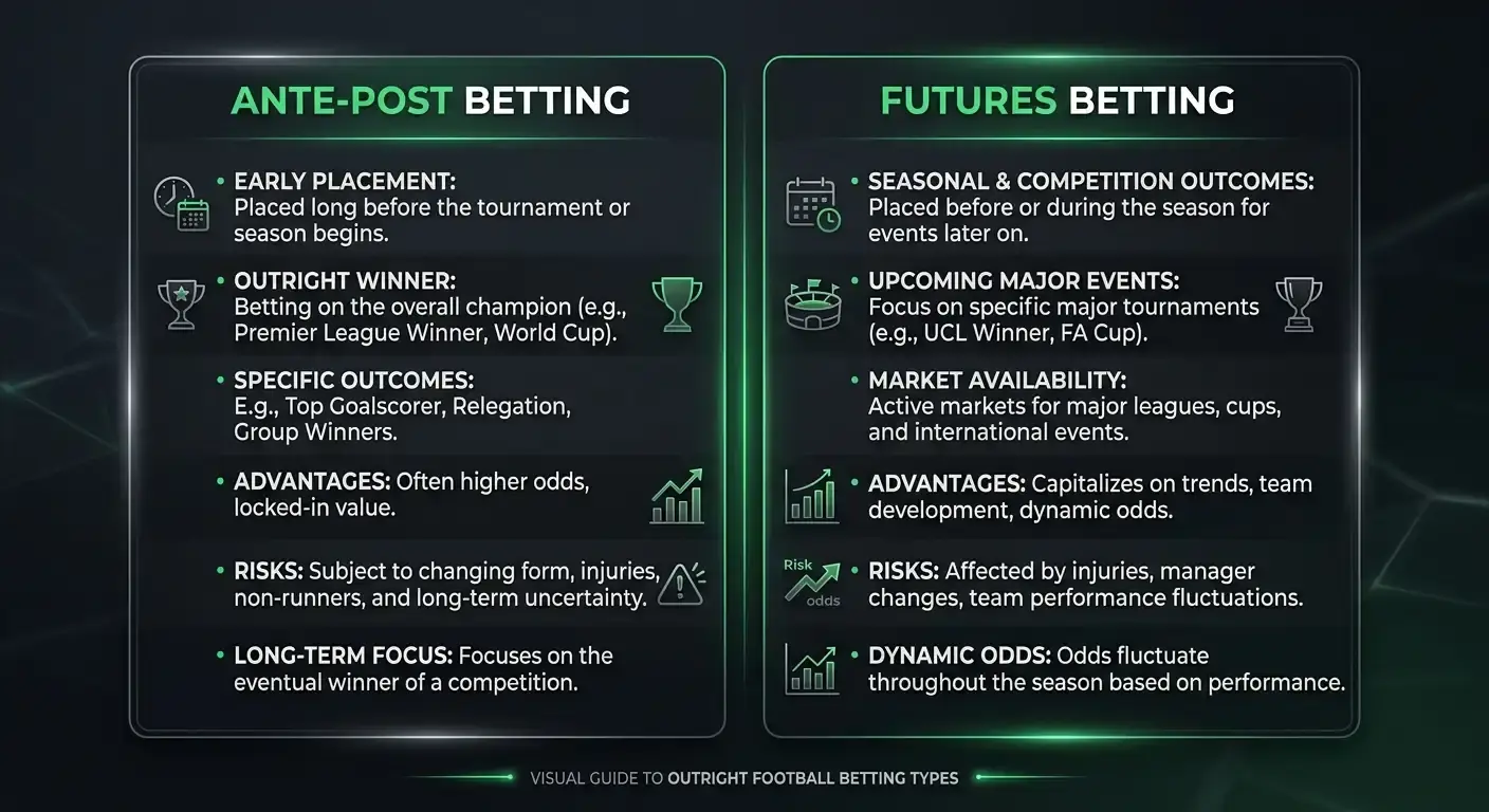 Comparison panel explaining ante-post against futures football betting